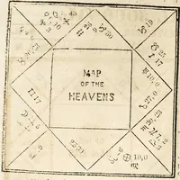 An illustration from Broughton's monthly planet reader and astrological journal (1860)