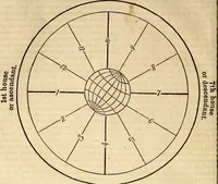 An illustration from Broughton's monthly planet reader and astrological journal (1860)