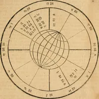 An illustration from Broughton's monthly planet reader and astrological journal (1860)