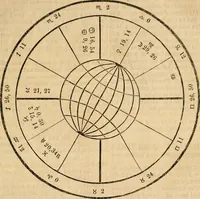 An illustration from Broughton's monthly planet reader and astrological journal (1860)