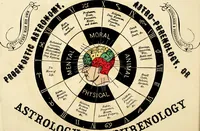 Picture 12 of 67 from Broughton's monthly planet reader and astrological journal (1860), leaf 67