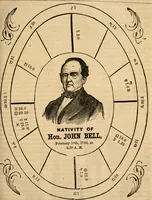 Picture 16 of 67 from Broughton's monthly planet reader and astrological journal (1860), leaf 82