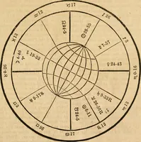 An illustration from Broughton's monthly planet reader and astrological journal (1860)