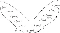 Picture 1 of 4 from BSTJ 1: 1. July 1922: The Nature of Speech and Its Interpretation. (Fletcher, Harvey) (1922), leaf 1