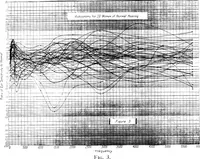 Picture 2 of 4 from BSTJ 1: 1. July 1922: The Nature of Speech and Its Interpretation. (Fletcher, Harvey) (1922), leaf 8