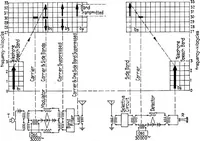An illustration from BSTJ 1: 2. November 1922: Application to Radio of Wire Transmission Engineering. (Espenschied, Lloyd) (1922)