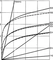An illustration from BSTJ 1: 2. November 1922: Application to Radio of Wire Transmission Engineering. (Espenschied, Lloyd) (1922)