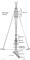 An illustration from BSTJ 3: 1. January 1924: Photomicrography and Technical Microscopy in Its Application to Telephone Apparatus. (Lucas, Francis F.) (1924)