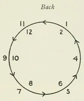 An illustration from Twenty-five new figure and character dances (1927)