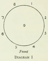 An illustration from Twenty-five new figure and character dances (1927)