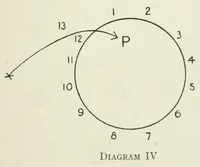 An illustration from Twenty-five new figure and character dances (1927)