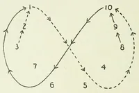 An illustration from Twenty-five new figure and character dances (1927)
