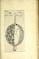 An illustration from Büchsenmeister-Discurs : eine neuerfundene Kugel-Taffel, Abtheilung der Stuc̈ke, Laveten und Visir-Stäbe : sambt einem wohlbestellten Feuerwercks-Laboratorio, zu Schimpf und Ernst, vielerley neuerfundenen Wasser- und Böllerkugeln : Abtheilungen der Böller, sambt ihren Laveten, Quadranten und Racheten-Stöcken : nebst etlich funfzig Kupferplatten und einem aussführlichen Register zu Ende dieses Buches beygefüget (1662)