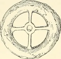 An illustration from The Buddhist praying-wheel : a collection of material bearing upon the symbolism of the wheel and circular movements in custom and religious ritual (1896)