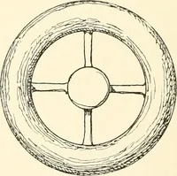An illustration from The Buddhist praying-wheel : a collection of material bearing upon the symbolism of the wheel and circular movements in custom and religious ritual (1896)