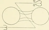 An illustration from The Buddhist praying-wheel : a collection of material bearing upon the symbolism of the wheel and circular movements in custom and religious ritual (1896)