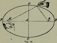 Picture 54 of 280 from Builder's architectural drawing self-taught : containing descriptions of drawing instruments and accessories, with rules for using them, and hints as to their care and management ... (1903), leaf 100