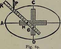 Picture 55 of 280 from Builder's architectural drawing self-taught : containing descriptions of drawing instruments and accessories, with rules for using them, and hints as to their care and management ... (1903), leaf 101