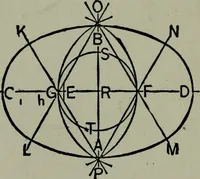 Picture 56 of 280 from Builder's architectural drawing self-taught : containing descriptions of drawing instruments and accessories, with rules for using them, and hints as to their care and management ... (1903), leaf 102