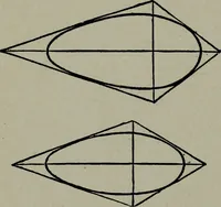 An illustration from Builder's architectural drawing self-taught : containing descriptions of drawing instruments and accessories, with rules for using them, and hints as to their care and management ... (1903)