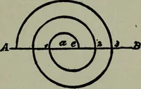 An illustration from Builder's architectural drawing self-taught : containing descriptions of drawing instruments and accessories, with rules for using them, and hints as to their care and management ... (1903)