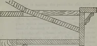 Picture 67 of 280 from Builder's architectural drawing self-taught : containing descriptions of drawing instruments and accessories, with rules for using them, and hints as to their care and management ... (1903), leaf 124