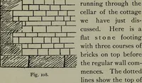 An illustration from Builder's architectural drawing self-taught : containing descriptions of drawing instruments and accessories, with rules for using them, and hints as to their care and management ... (1903)
