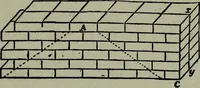 Picture 83 of 280 from Builder's architectural drawing self-taught : containing descriptions of drawing instruments and accessories, with rules for using them, and hints as to their care and management ... (1903), leaf 153