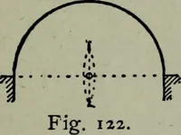An illustration from Builder's architectural drawing self-taught : containing descriptions of drawing instruments and accessories, with rules for using them, and hints as to their care and management ... (1903)