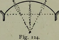 An illustration from Builder's architectural drawing self-taught : containing descriptions of drawing instruments and accessories, with rules for using them, and hints as to their care and management ... (1903)