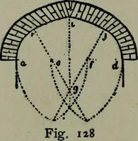 An illustration from Builder's architectural drawing self-taught : containing descriptions of drawing instruments and accessories, with rules for using them, and hints as to their care and management ... (1903)