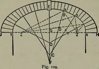 An illustration from Builder's architectural drawing self-taught : containing descriptions of drawing instruments and accessories, with rules for using them, and hints as to their care and management ... (1903)