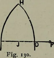 Picture 90 of 280 from Builder's architectural drawing self-taught : containing descriptions of drawing instruments and accessories, with rules for using them, and hints as to their care and management ... (1903), leaf 169