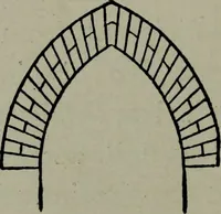 An illustration from Builder's architectural drawing self-taught : containing descriptions of drawing instruments and accessories, with rules for using them, and hints as to their care and management ... (1903)