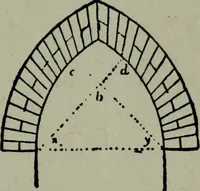 An illustration from Builder's architectural drawing self-taught : containing descriptions of drawing instruments and accessories, with rules for using them, and hints as to their care and management ... (1903)