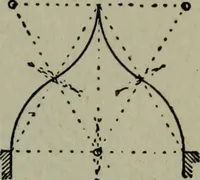 An illustration from Builder's architectural drawing self-taught : containing descriptions of drawing instruments and accessories, with rules for using them, and hints as to their care and management ... (1903)