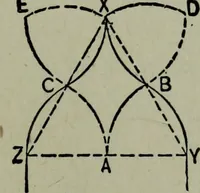 An illustration from Builder's architectural drawing self-taught : containing descriptions of drawing instruments and accessories, with rules for using them, and hints as to their care and management ... (1903)