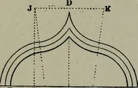 An illustration from Builder's architectural drawing self-taught : containing descriptions of drawing instruments and accessories, with rules for using them, and hints as to their care and management ... (1903)