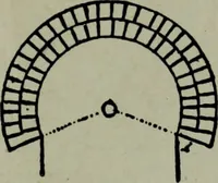 An illustration from Builder's architectural drawing self-taught : containing descriptions of drawing instruments and accessories, with rules for using them, and hints as to their care and management ... (1903)