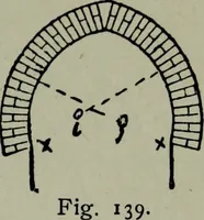 An illustration from Builder's architectural drawing self-taught : containing descriptions of drawing instruments and accessories, with rules for using them, and hints as to their care and management ... (1903)