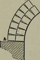 Picture 99 of 280 from Builder's architectural drawing self-taught : containing descriptions of drawing instruments and accessories, with rules for using them, and hints as to their care and management ... (1903), leaf 175