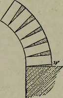 Picture 100 of 280 from Builder's architectural drawing self-taught : containing descriptions of drawing instruments and accessories, with rules for using them, and hints as to their care and management ... (1903), leaf 175