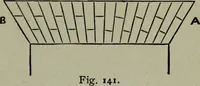 An illustration from Builder's architectural drawing self-taught : containing descriptions of drawing instruments and accessories, with rules for using them, and hints as to their care and management ... (1903)