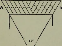 Picture 102 of 280 from Builder's architectural drawing self-taught : containing descriptions of drawing instruments and accessories, with rules for using them, and hints as to their care and management ... (1903), leaf 176