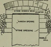 Picture 105 of 280 from Builder's architectural drawing self-taught : containing descriptions of drawing instruments and accessories, with rules for using them, and hints as to their care and management ... (1903), leaf 183