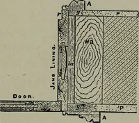 An illustration from Builder's architectural drawing self-taught : containing descriptions of drawing instruments and accessories, with rules for using them, and hints as to their care and management ... (1903)