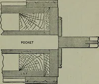 Picture 116 of 280 from Builder's architectural drawing self-taught : containing descriptions of drawing instruments and accessories, with rules for using them, and hints as to their care and management ... (1903), leaf 195