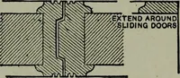 An illustration from Builder's architectural drawing self-taught : containing descriptions of drawing instruments and accessories, with rules for using them, and hints as to their care and management ... (1903)