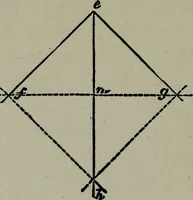 An illustration from Builder's architectural drawing self-taught : containing descriptions of drawing instruments and accessories, with rules for using them, and hints as to their care and management ... (1903)