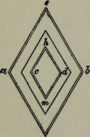 An illustration from Builder's architectural drawing self-taught : containing descriptions of drawing instruments and accessories, with rules for using them, and hints as to their care and management ... (1903)